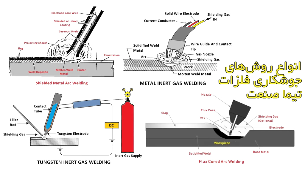 روش مختلف جوشکاری فلزات فولادی در صنعت