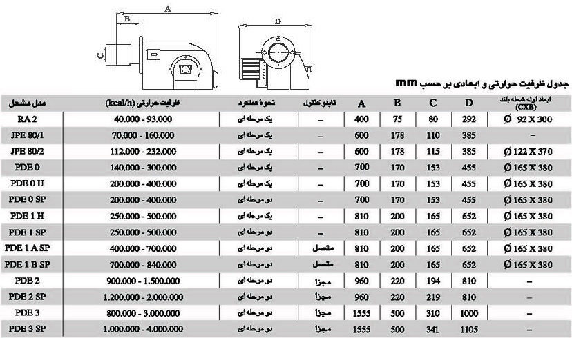 مشخصات مشعل گازوئیلی ایران رادیاتور