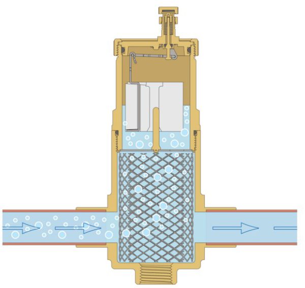 تصویر شماتیک سیستم ایرسپراتور خطی که توسط محفظه‌ی استوانه‌ای متخلخل، حباب‌های ایجاد شده در سیستم را به دام انداخته و به سمت ایرونت هدایت می‌کند که خارج شود.